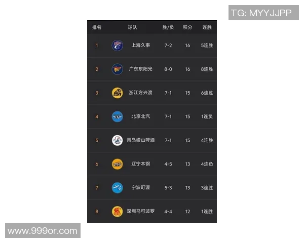 上海篮球队在选拔赛中以98分稳居积分榜首位